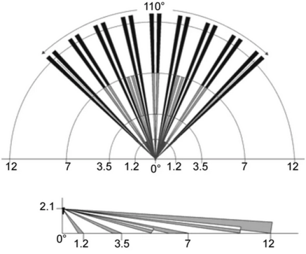Paradox alarm DG55 Senzor - Image 4